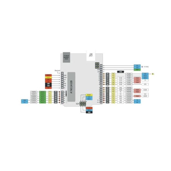 Placa dezvoltare - ArduinoUno - compatibila 